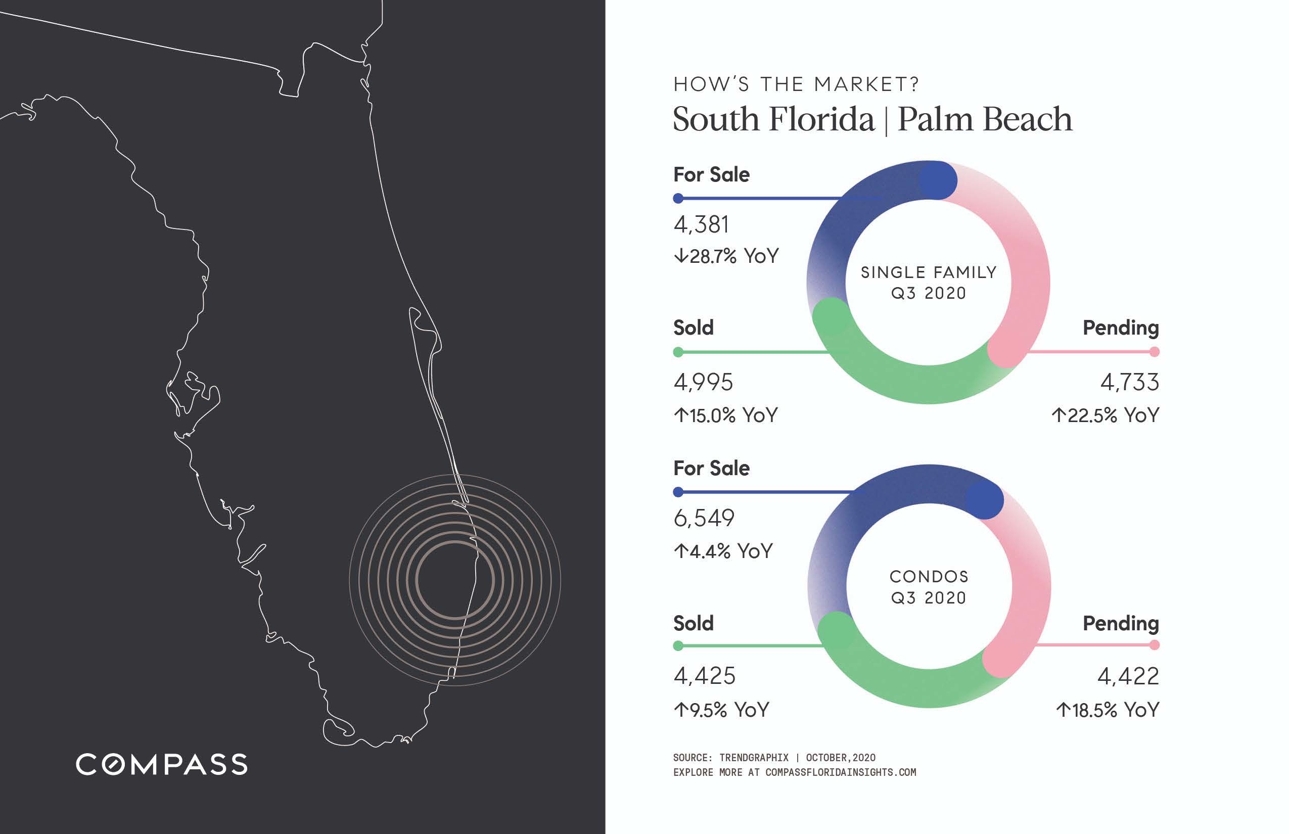 An Overview of the Palm Beach County Real Estate Market Q1 2023