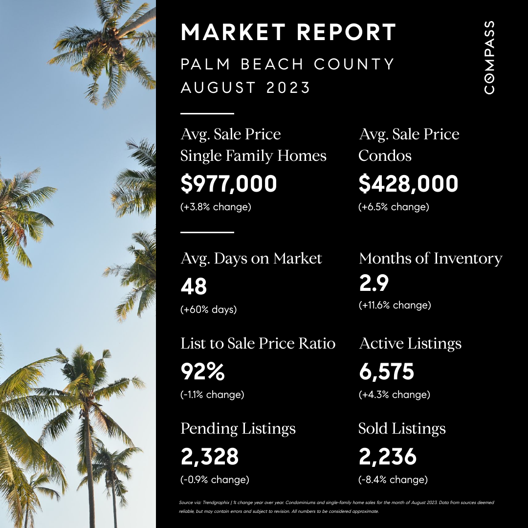 Palm Beach County Real Estate Market Update - August 2023